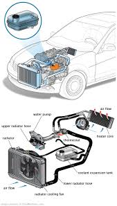 See B3455 repair manual